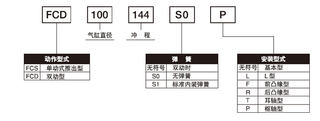 FCS-63-78-S1與FCS-63-78-S1-P標(biāo)準(zhǔn)氣缸的區(qū)別？
