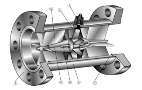 渦輪流量計傳感器靈敏度的計算方式？
