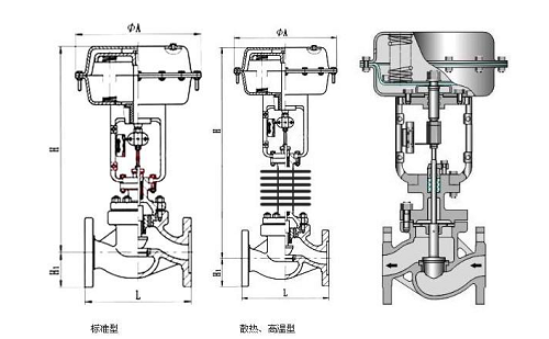 調(diào)節(jié)閥采用電動還是氣動的好？