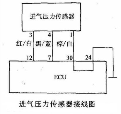 大氣壓力傳感器與進氣歧管絕對壓力傳感器的結(jié)構原理