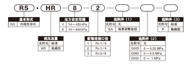 超精密減壓閥RS系列 超精密減壓閥RS系列