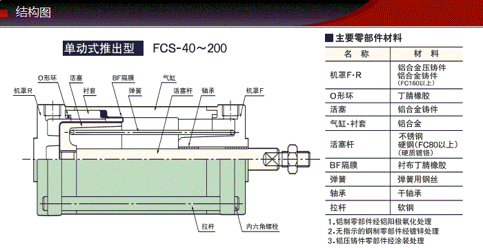 FCS-40-36-S0/S1-P產(chǎn)品結構圖 FCS-40-36-S0/S1-P產(chǎn)品結構圖