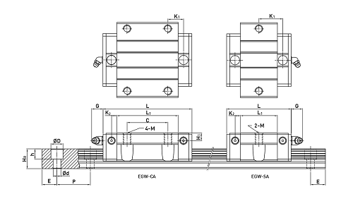 直線電機模組的主要組成部件有哪些，直線電機模組的支撐結(jié)構(gòu)