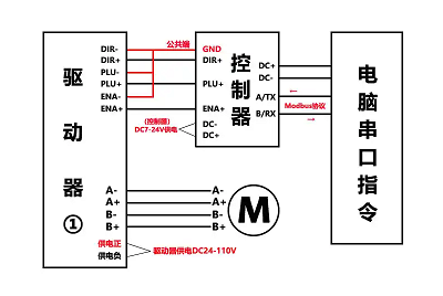 步進(jìn)電機(jī)驅(qū)動(dòng)器接線原理，實(shí)現(xiàn)對(duì)電機(jī)位置和速度的精確控制