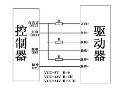 步進(jìn)電機(jī)驅(qū)動(dòng)器電流設(shè)置多少合適，過(guò)高電流注意散熱管理